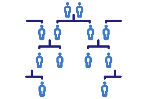 2025 FBI Investigative Genetic Genealogy Training